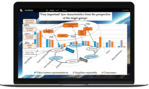 BI Tools for Automotive Industry