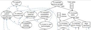 Business Intelligence Models