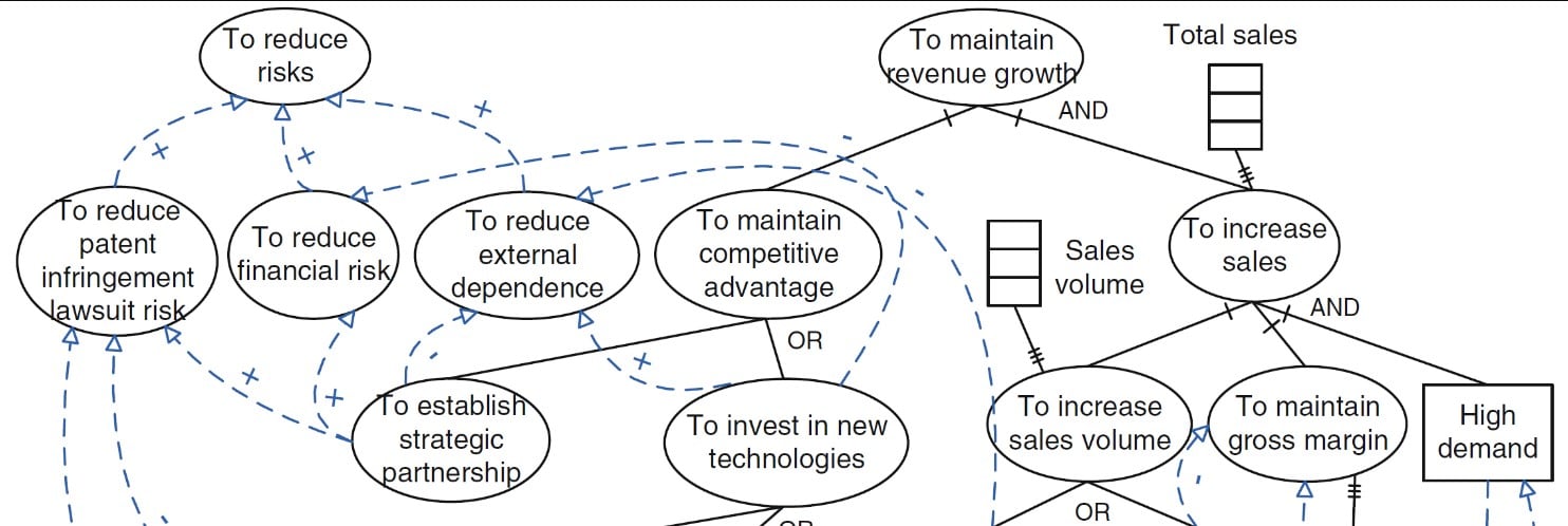 Business Intelligence Models