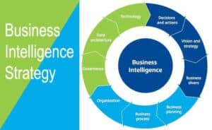 Business Intelligence Strategy