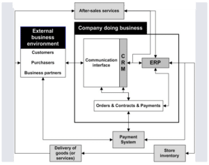 Business Intelligence for E-Commerce