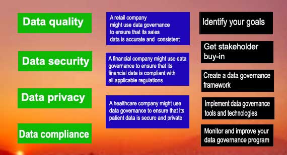 Data Governance in Business Intelligence