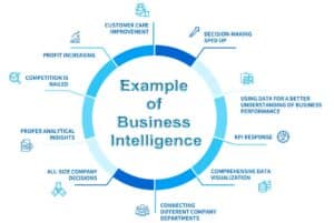 Example of Business Intelligence