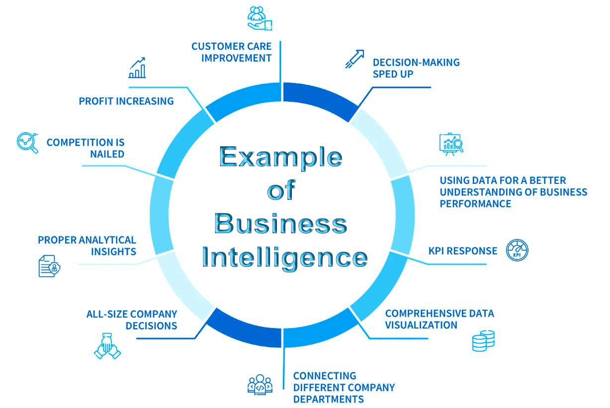 Example of Business Intelligence