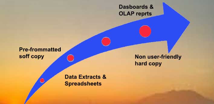 The Evolution of Business Intelligence