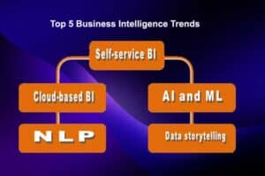 Top Business Intelligence Trends